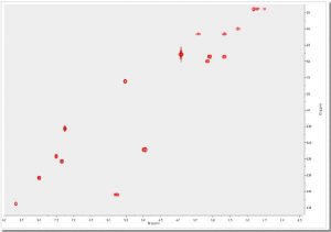 Starting Guide to 2D NMR Visual Verification