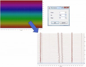 Showing the result of a R-M experiment consisting of 700 spectra, and how the dataset will look like after decimation: