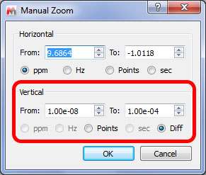 Manual Zoom in Diffusion Scale