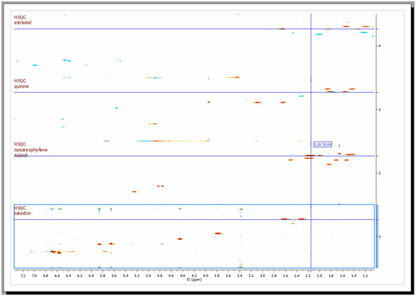 Ability to get correlated crosshair cursors in stacked spectra.