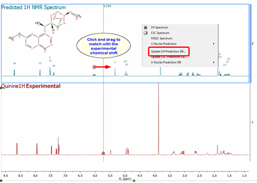 Updating the Prediction Database with the assignments of the predicted spectra