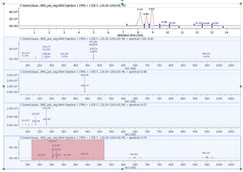 Capability to select multiple chromatograms and zoom all together.