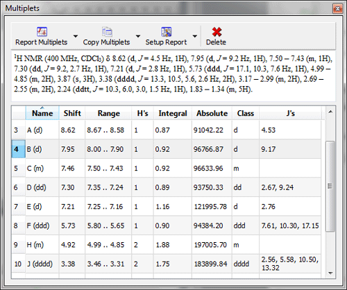 Multiplets Table displays absolute integral values of each multiplet