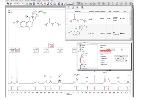 Assign several compounds