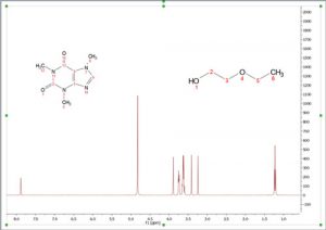 Handling Mixtures