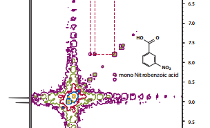 qNMR - Quantative NMR