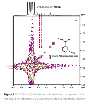 qNMR - Quantative NMR