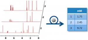 Optimization and automation of quantitative NMR data extraction