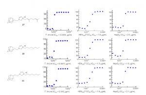 Supporting information- Oxa, Thia, Heterocycle and Carborane Analogs of SQ109: Bacterial and Protozoal Cell Growth Inhibitors