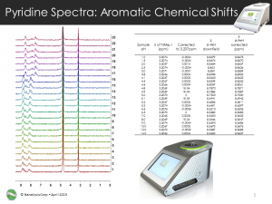 Mestre Leskowitz Webinar Slide