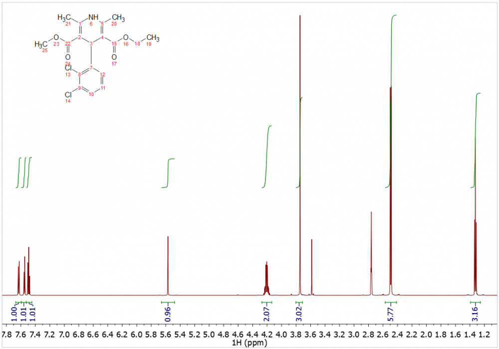 felodipine