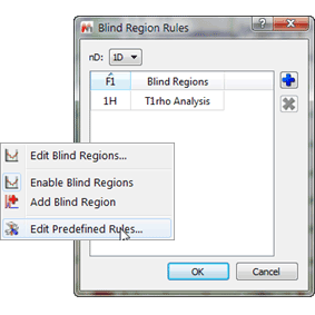 Figure 7 Blind Regions Rules