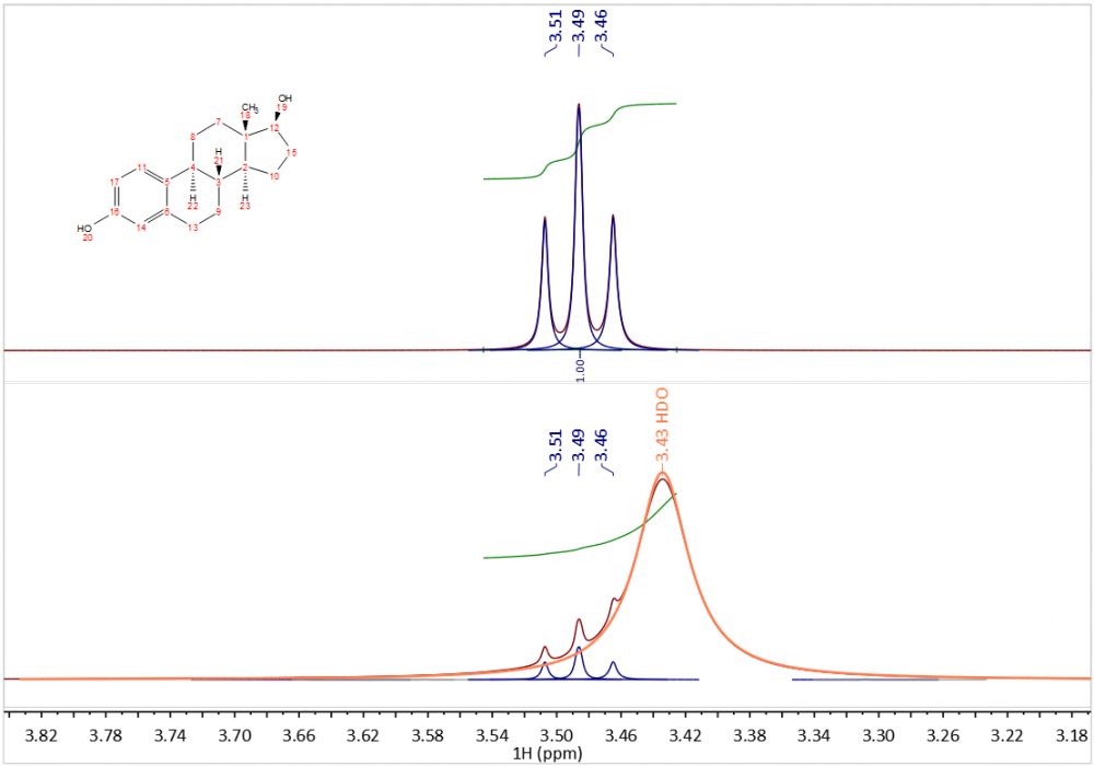 gsd_estradiol