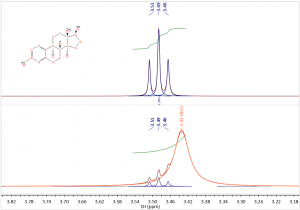 New qNMR experiments