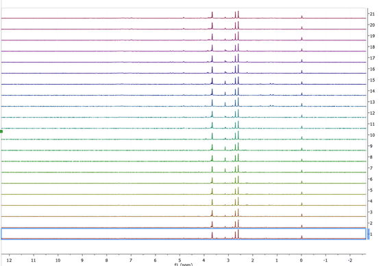 Figure 3 T1rho stacked spectra