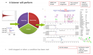 Full automation solutions within Mnova