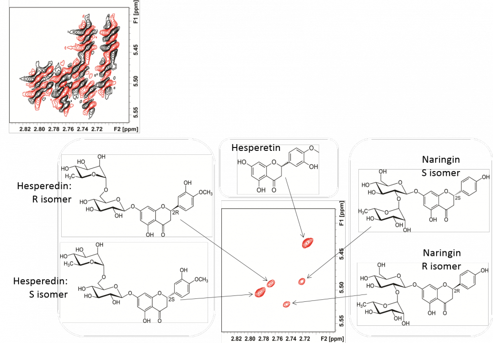 qNMRnewexperiments_fig2b