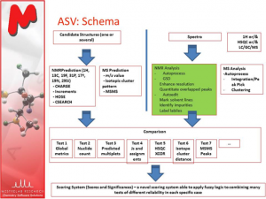 What you really need to know about how an Automatic Structure Validation system works