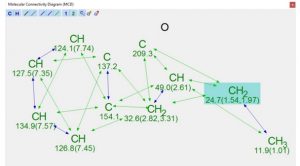 Mnova Structure Elucidation – Starting guide