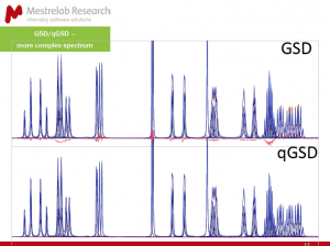 Peak Integration Methods in qNMR