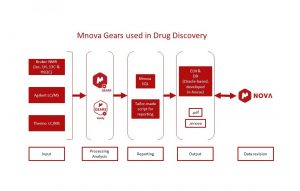 What can Mnova Gears do for you?