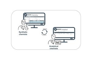 Mbook Enterprise – Connecting Synthetic and Analytical Laboratories